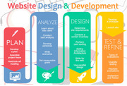 Web Design & Web Development Services Baltimore,  USA